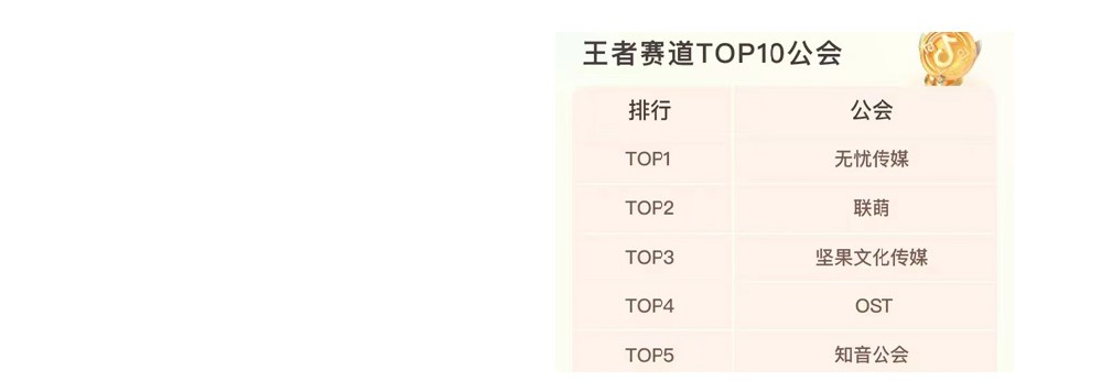 抖音嘉年华比赛TOP5